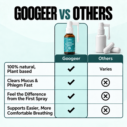 ALUVIOS™ Herbal Lung Cleansing Spray